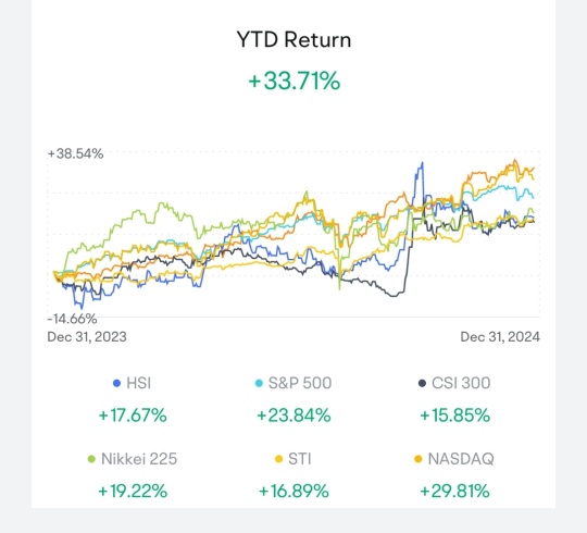 少即是多，專注於華僑銀行