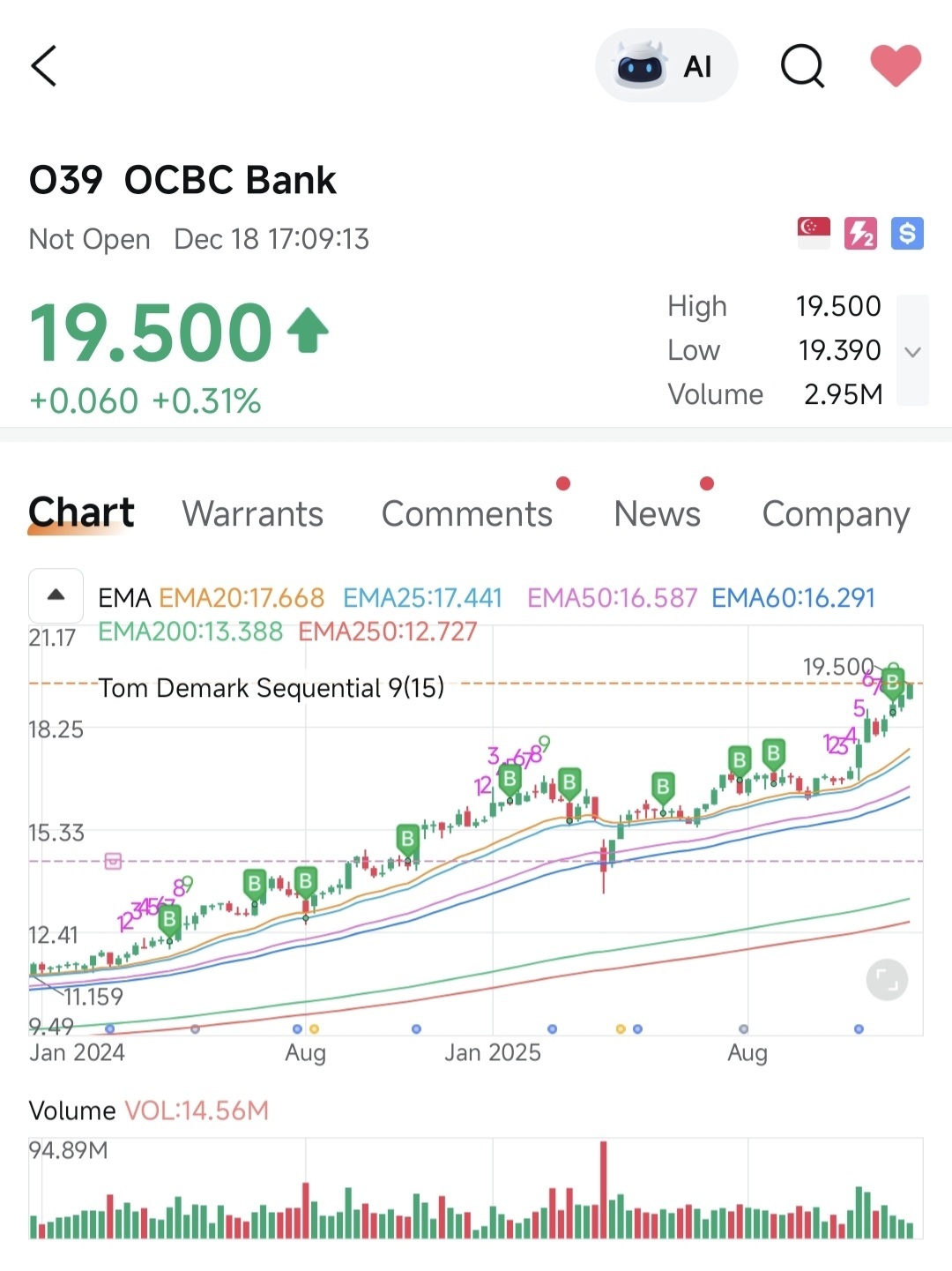 Marry OCBC - moomoo Community