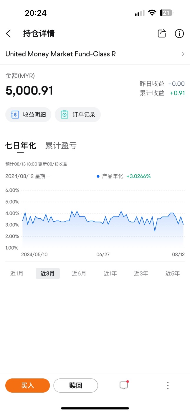 Interest is calculated daily, convenient and quick. Moomoo is awesome👍.