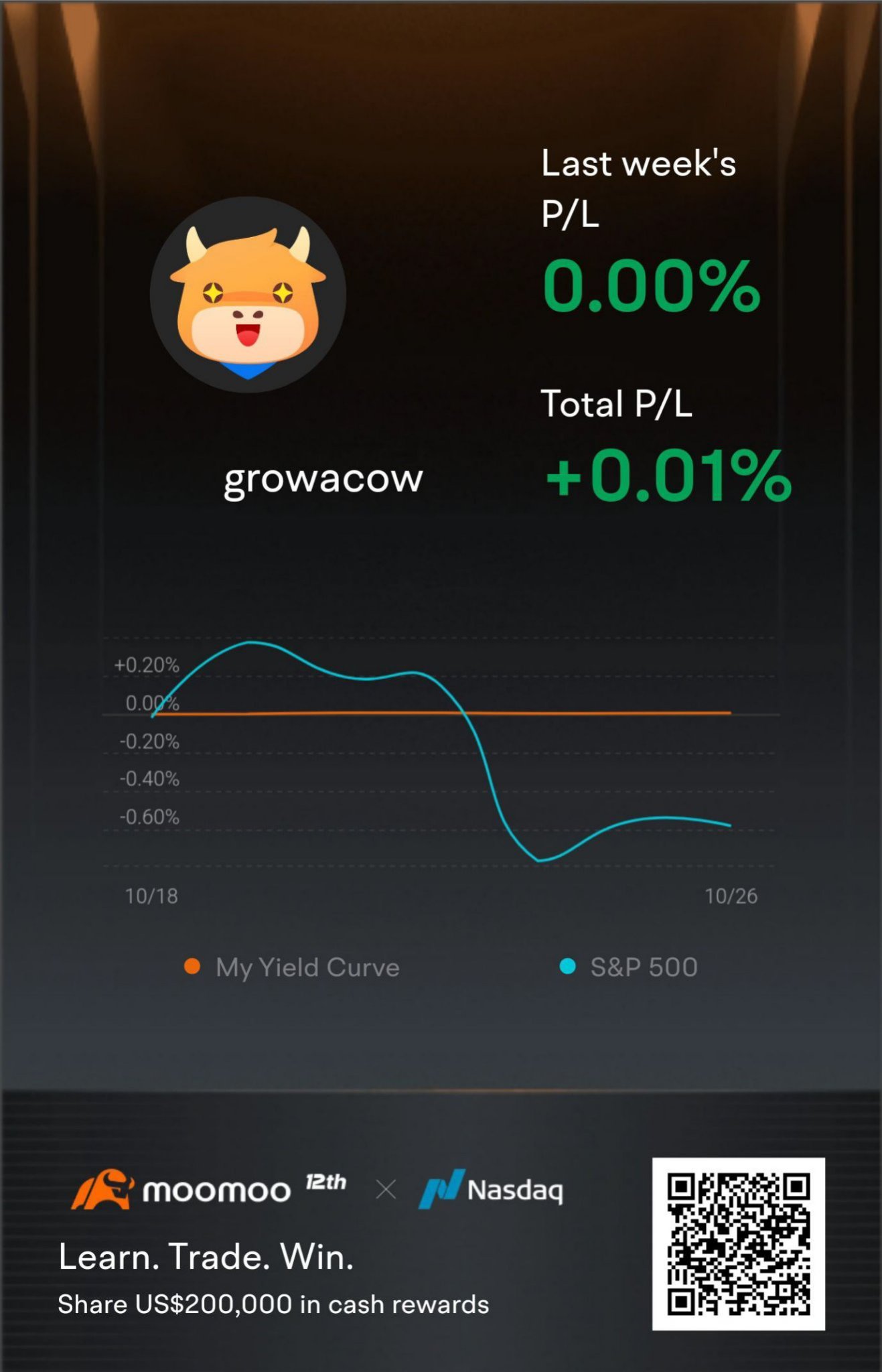 Join this Positive Returns Challenge with global traders and compete for a share of US$100,000 in cash rewards! Tap[Share Link:  this link] to begin>>