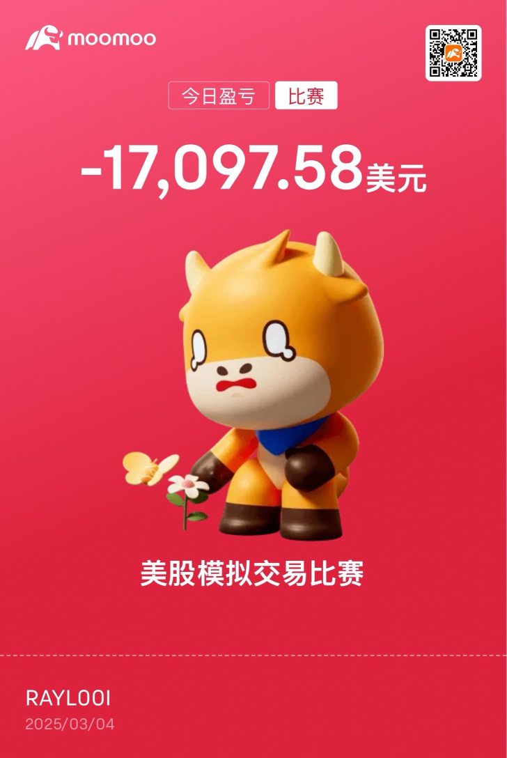 今日虧損 -17,097.58 美元，反思與總結！市場總是充滿變數，今天的模擬交易讓我體驗了一波深度回撤，虧損達到了 17,097.58 美元！（見圖）雖然結果不太理想，但也讓我學到了很多：⚠ 風險管理很重要：這次可能是倉位