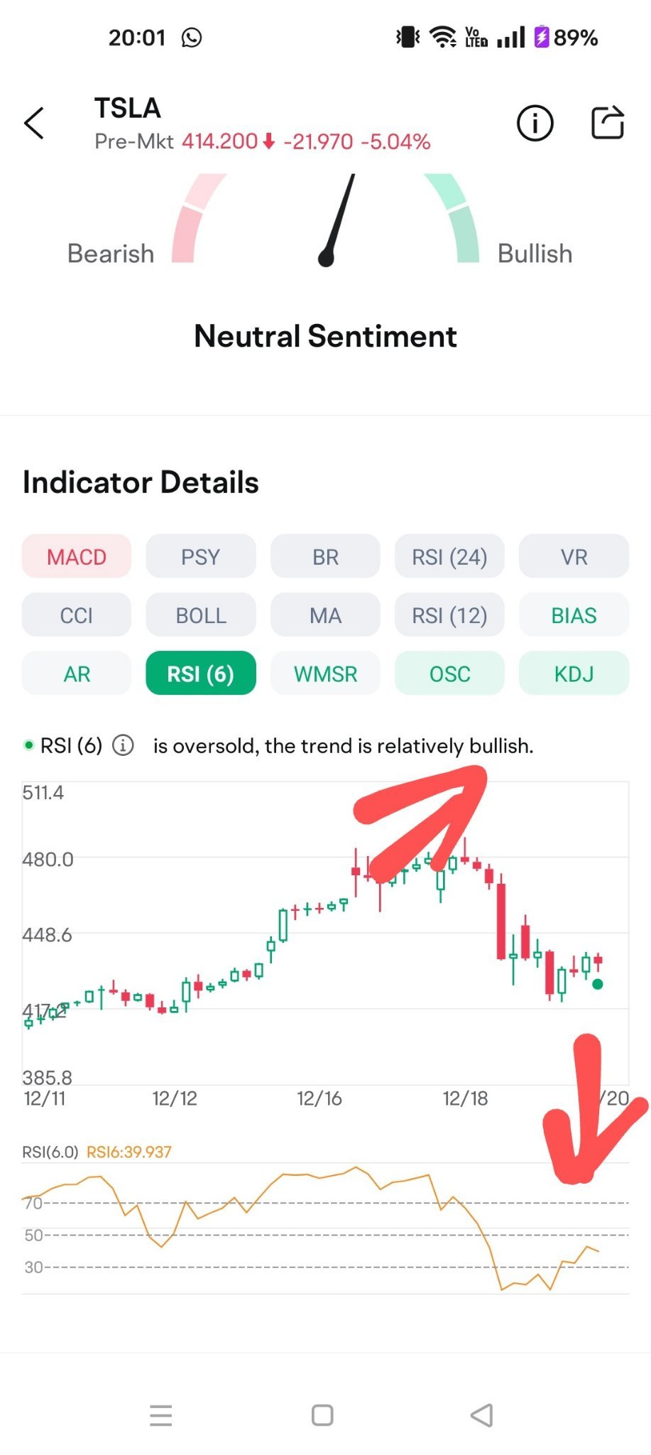 $特斯拉 (TSLA.US)$ 我猜經驗也起了作用？ 寶傑已經在短期上漲阻力位進場，根據她的發帖  風險自擔。我相信美好的時光即將到來。