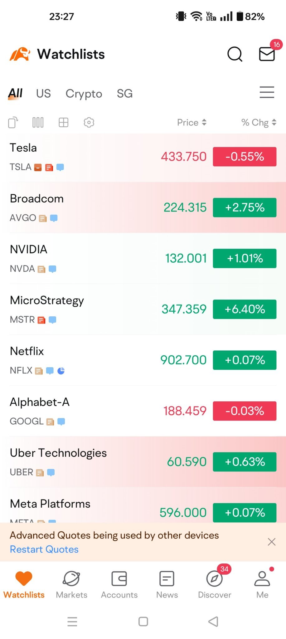 $テスラ (TSLA.US)$ 次は何ですか？ 全セクターが緑です。左にテスラ。