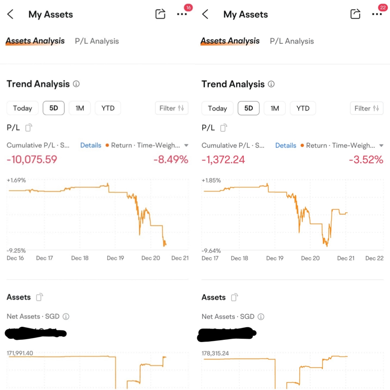 $テスラ (TSLA.US)$ 他者とは異なり、私はたった今の取引日における損失の80%をカバーすることに満足しています。 専門的な友人が私にデイ取引全体で何をいつするかを指導してくれました。 本当に驚かされました。 ここに感謝を申し上げます。 nvの負けは勝ちと言えるぜ。  まだ若干の損失が出ているにも関わらず、最悪...