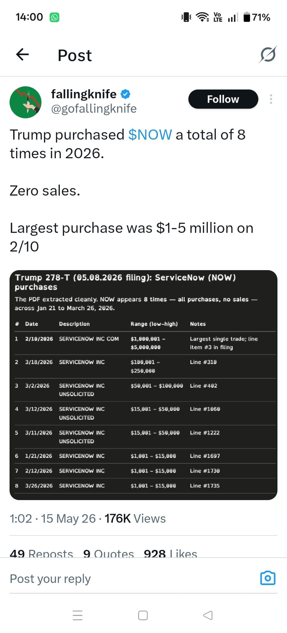 $2倍做多NOW ETF-GraniteShares (NOWL.US)$