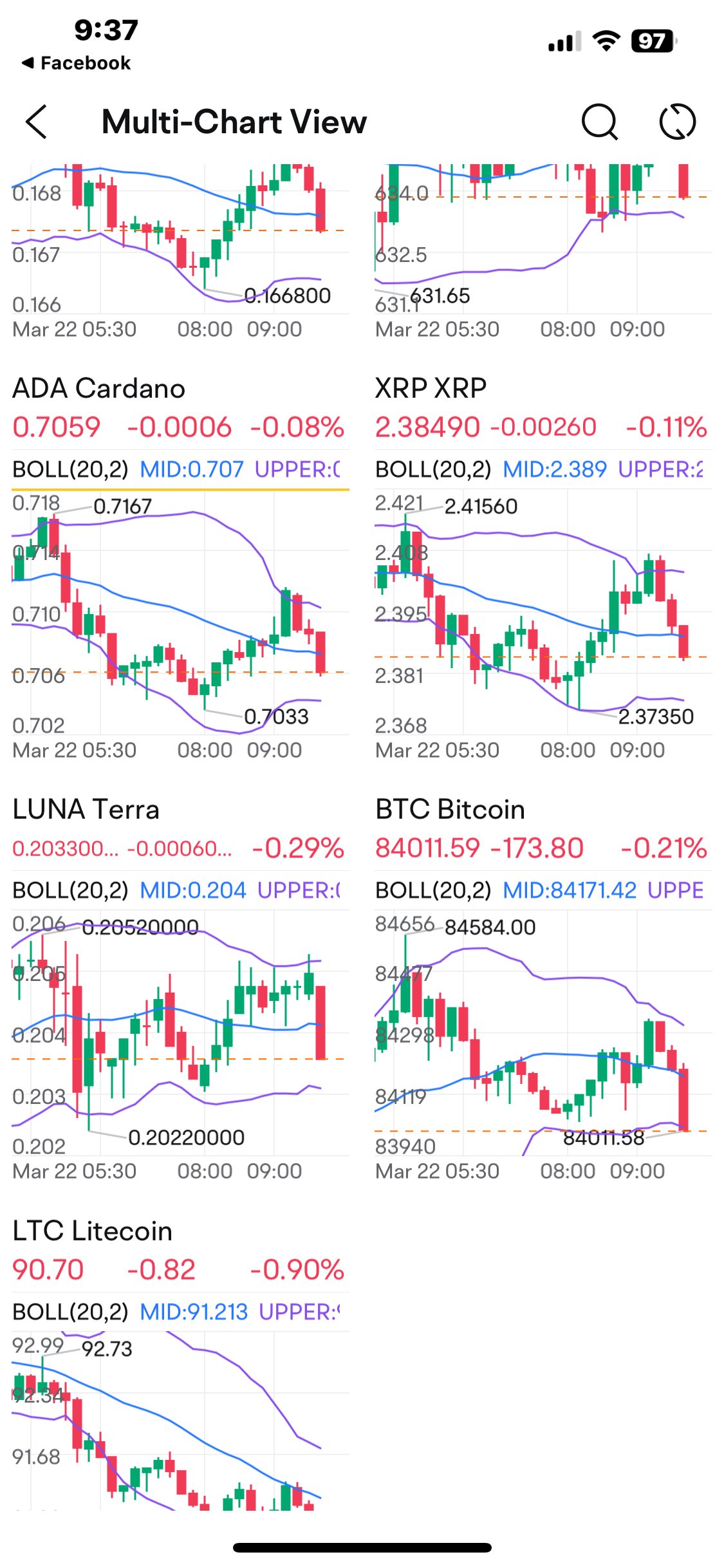 突然，BTC出现了一个开多的红色Marubozu……发生了什么？