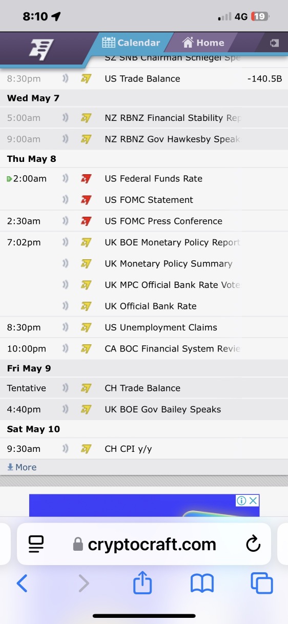 Reminder of FOMC Coming
