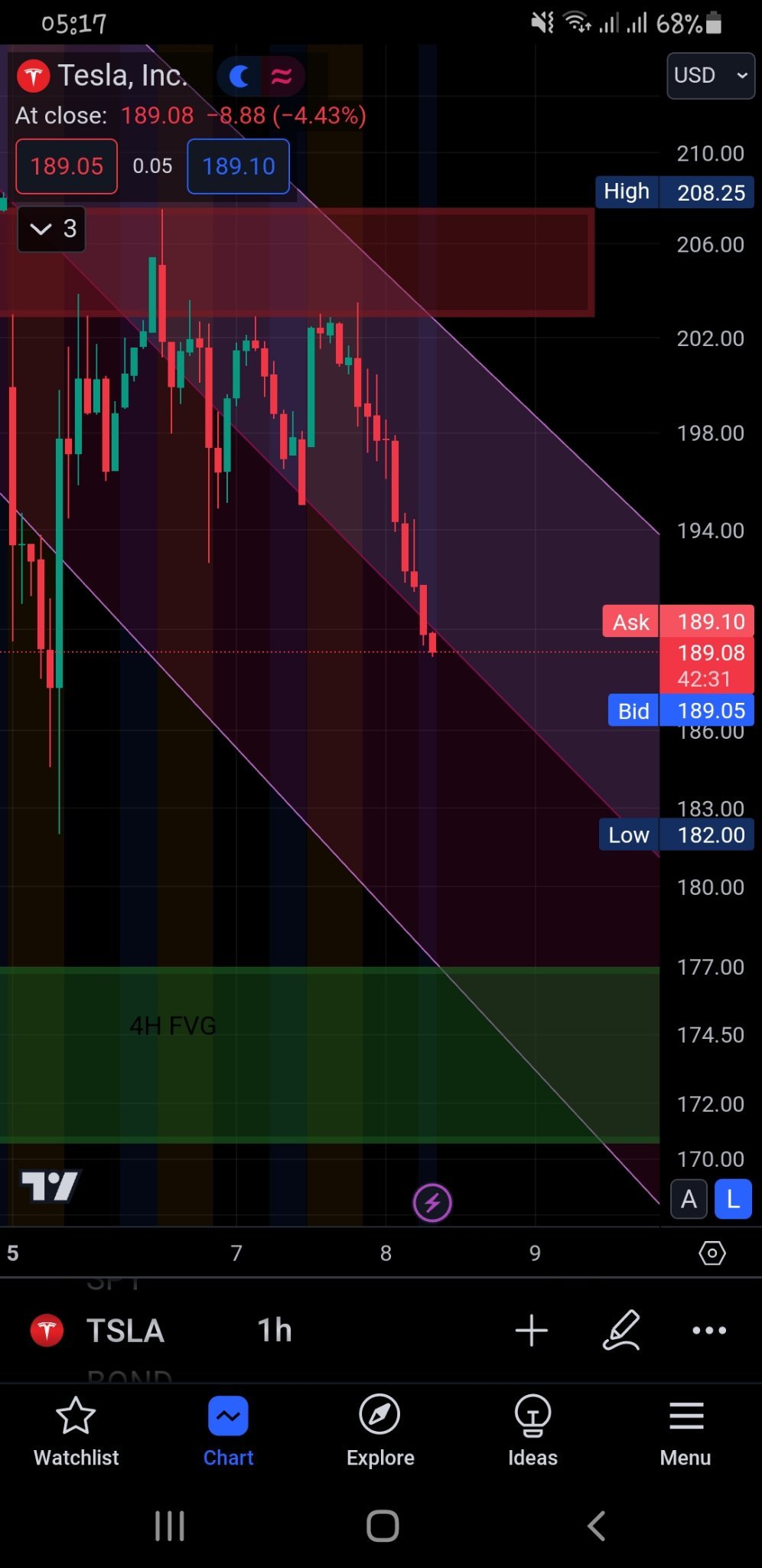 $TSLA.US$ 一七八？👀