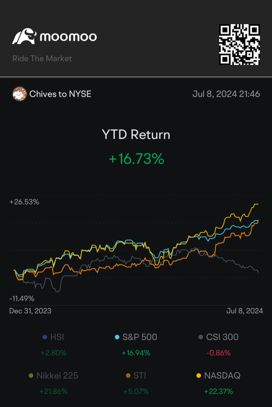 2024 1H Recap