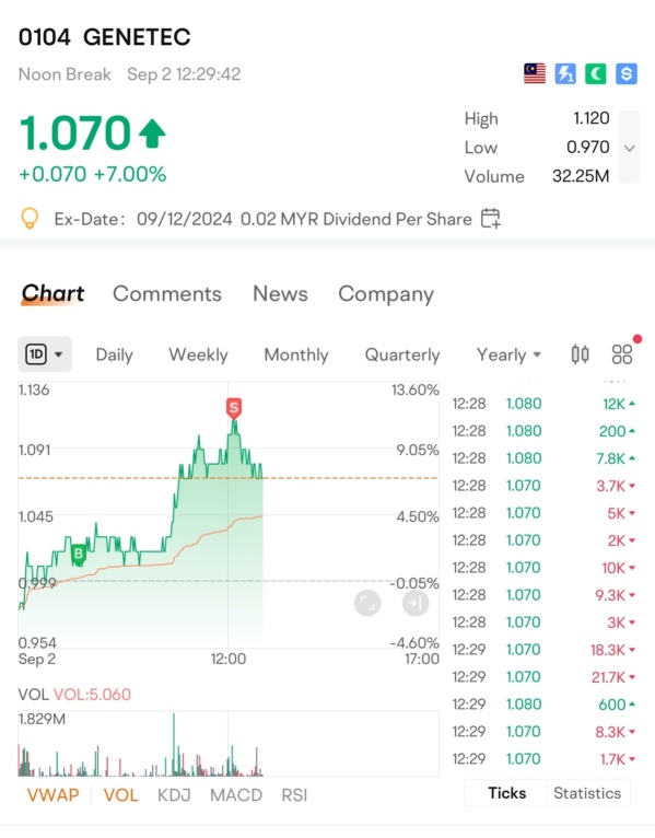 Dead cat bounce?