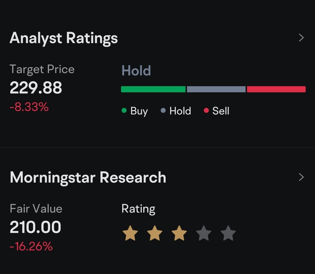 $特斯拉 (TSLA.US)$ 為什麼分析評級價格低於當前價格？