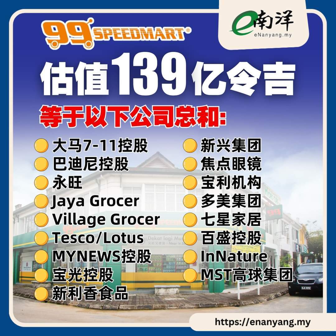 9️⃣9️⃣的零售公司市值的總和，包括大馬7-11控股的23億令吉、巴迪尼控股的22億令吉以及永旺的19億令吉。🥳🥳🥳🩻🩻🩻