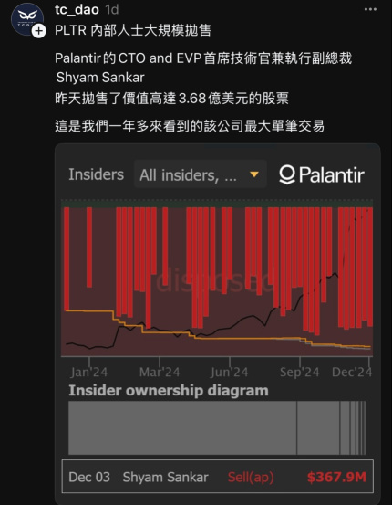 Insider selling 😅