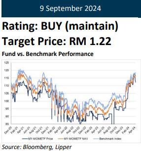 $MY-MOMETF (0836EA.MY)$ Updated PhilipCapital analyst call [Share Link: bursamarketplac...] further to periodic index review and rebalancing