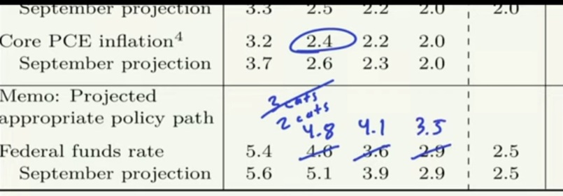 20Mar FOMC potential game changer - March SEP!