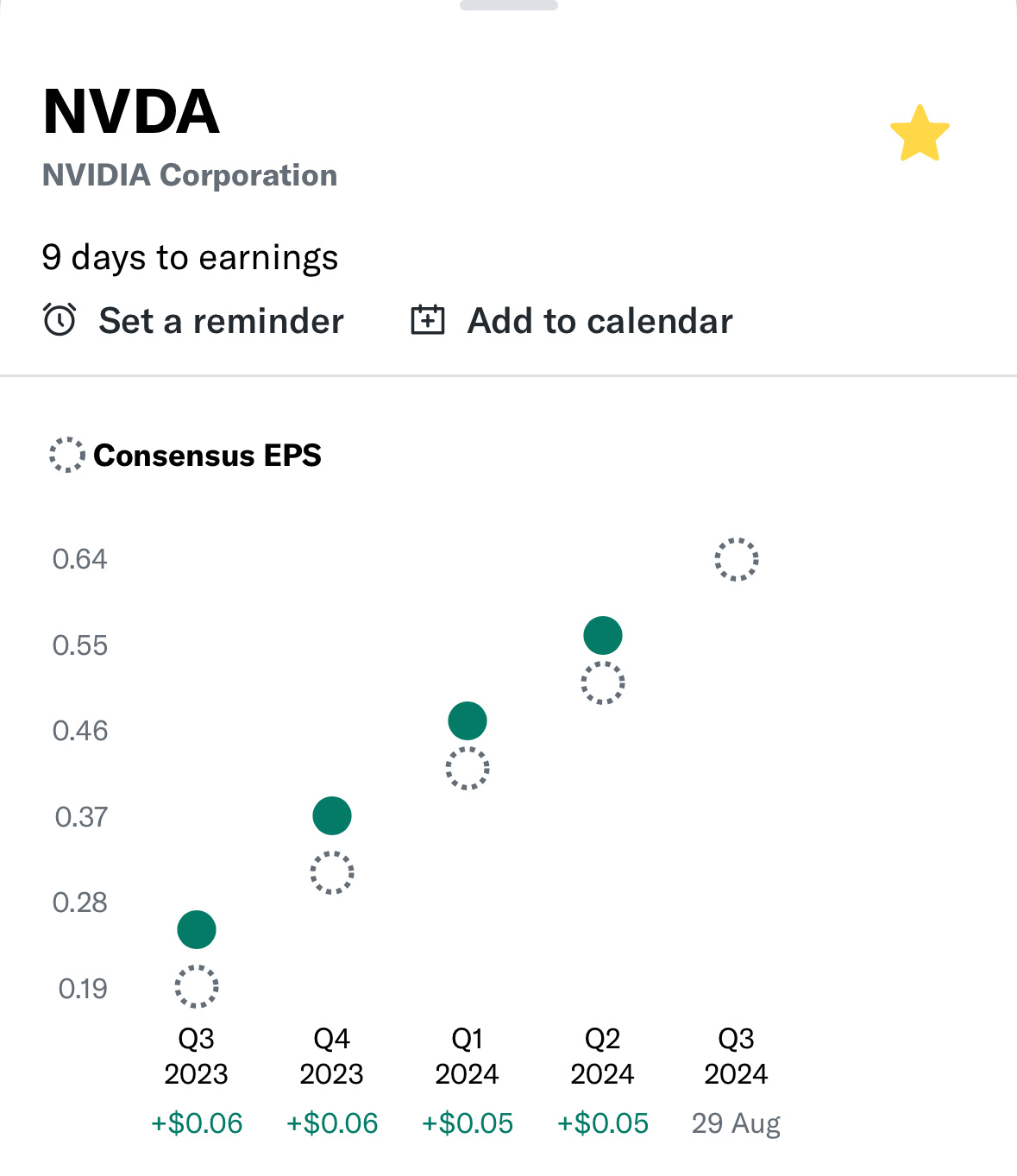 Nvidia soon to be ATH 🚀🚀