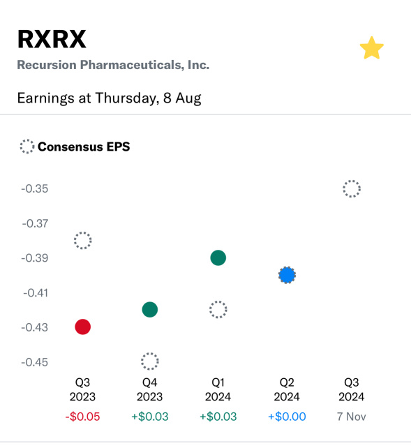 Buy and hold until results 🔥