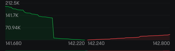 Strong buying orders coming