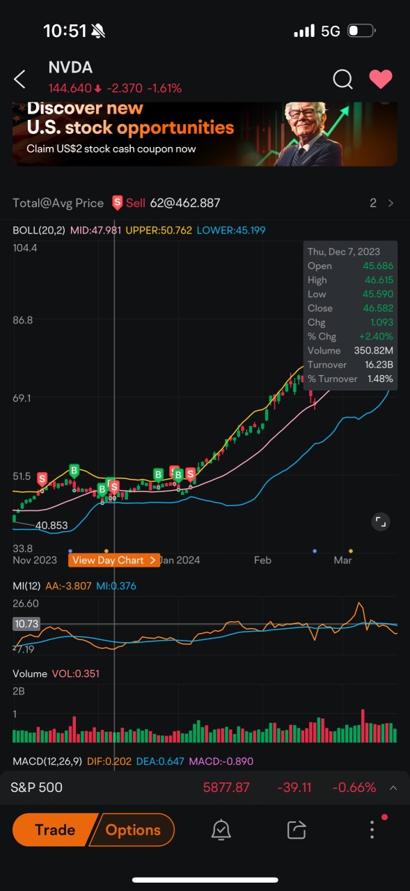 犯错误的好处是你不应该重复犯同样的错误。