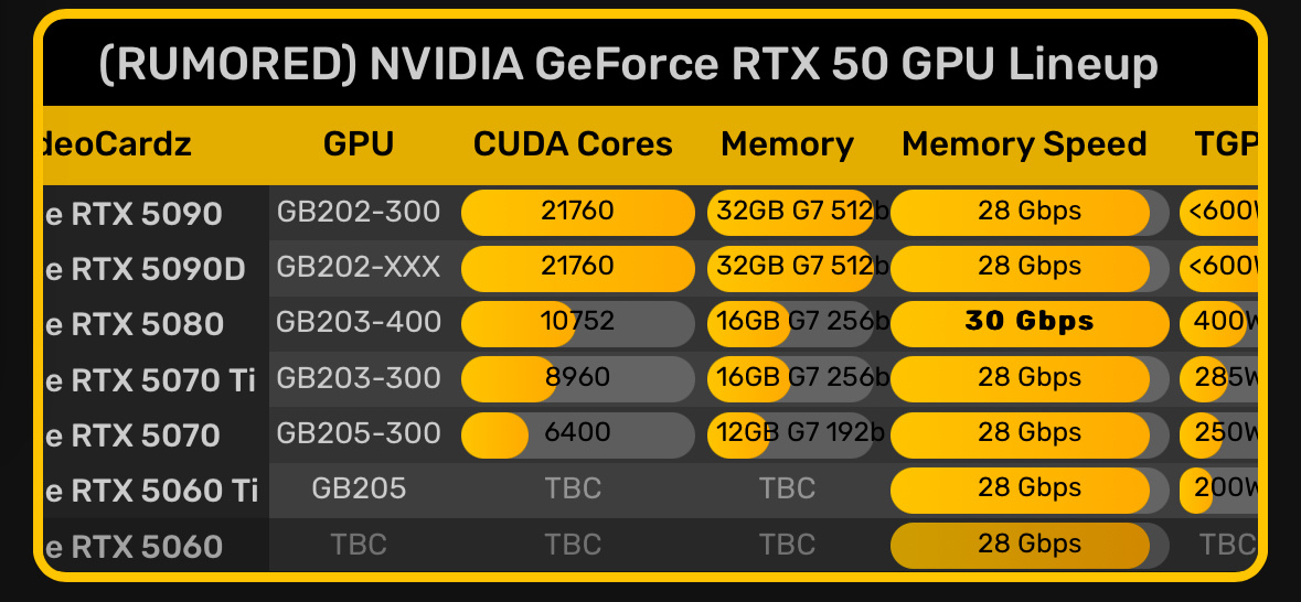 $英伟达 (NVDA.US)$