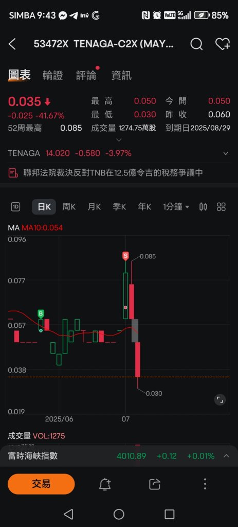阿彌陀佛我逃過一波