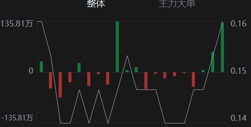 希望不是坑