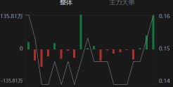 希望不是坑