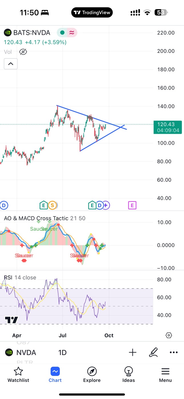 Ascending triangle