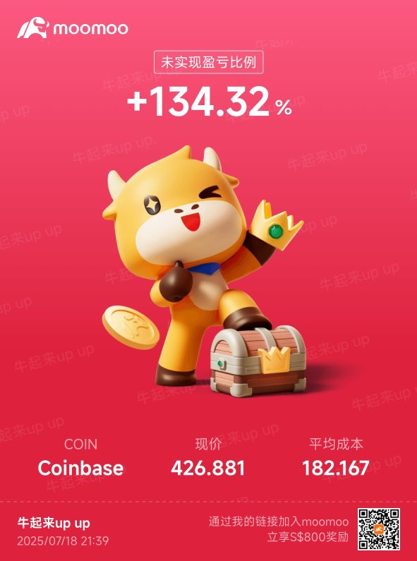 Is it time to take profits? Sell or continue to hold?