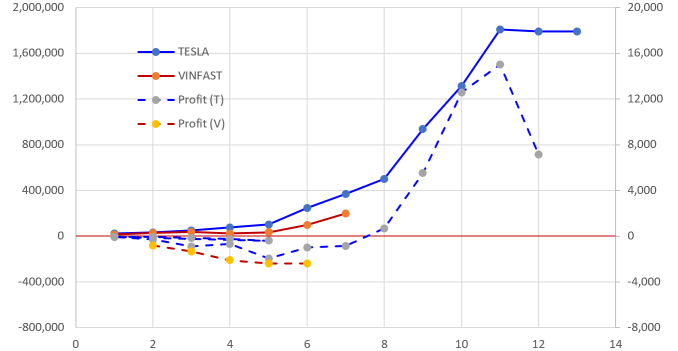 VFS 收支平衡點