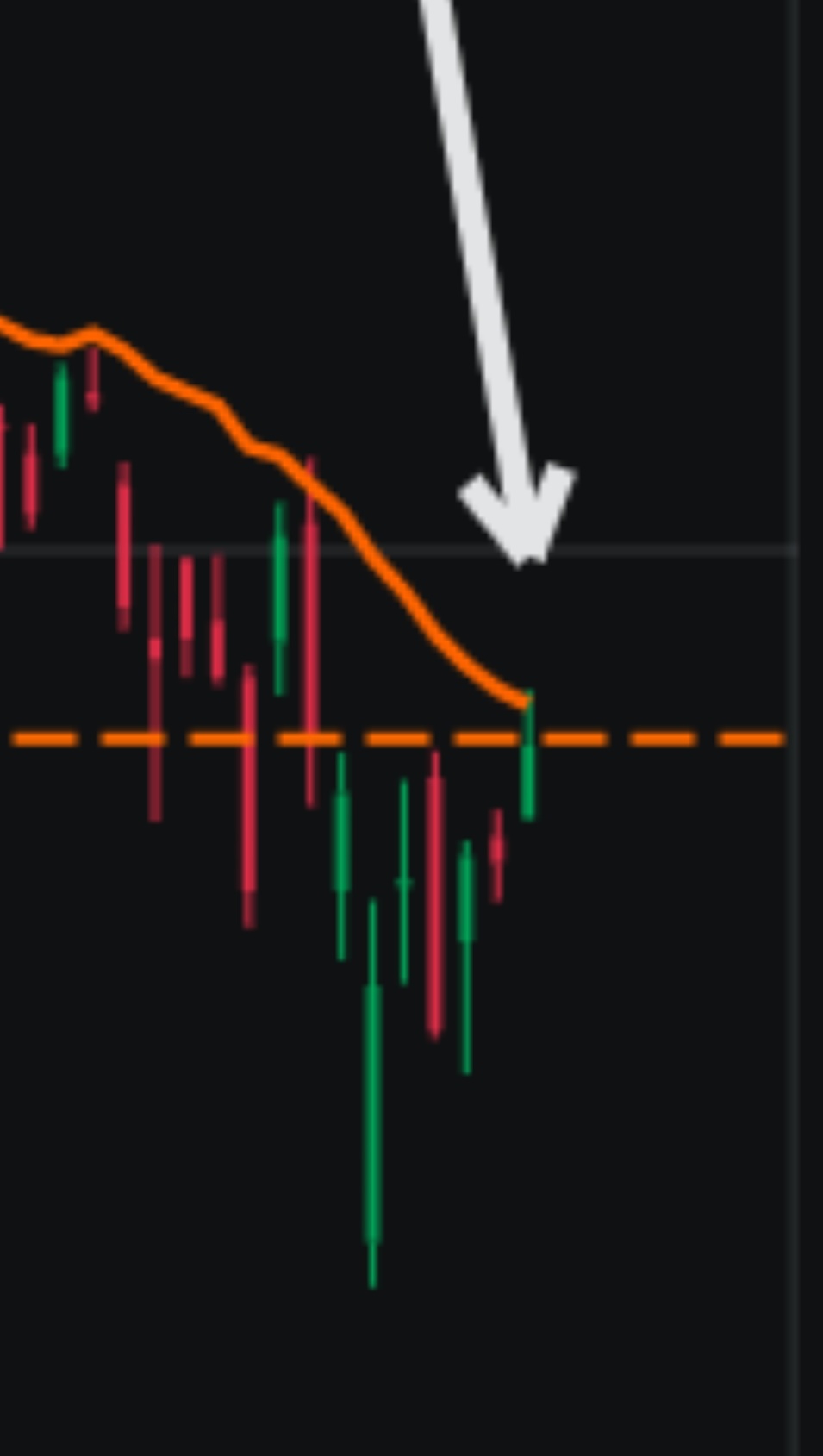 從 20 天 VWAP 移動平均線購買信號？ 