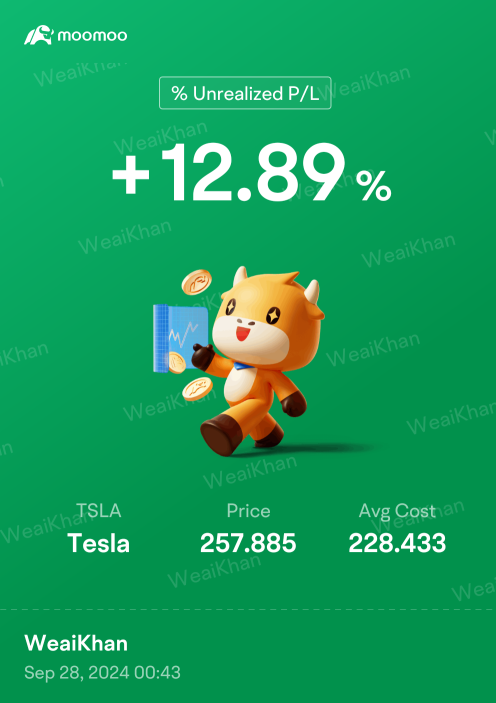 $特斯拉會再次突破260嗎？