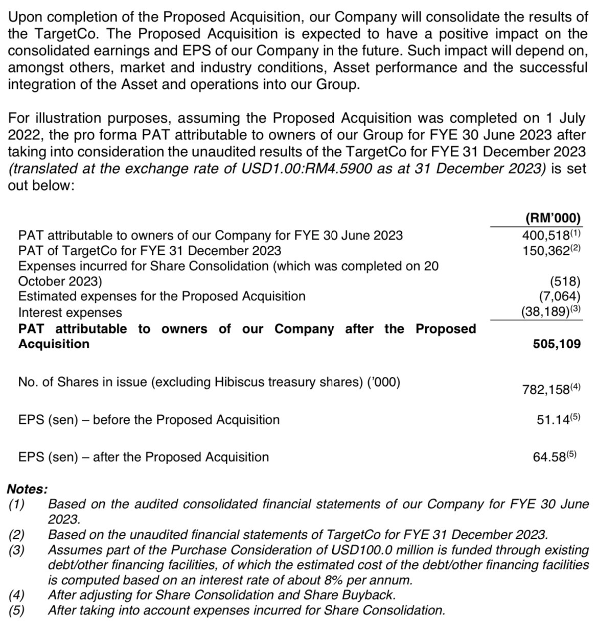 $HIBISCS (5199.MY)$ 2.75 accretive. earnings to increase 26%