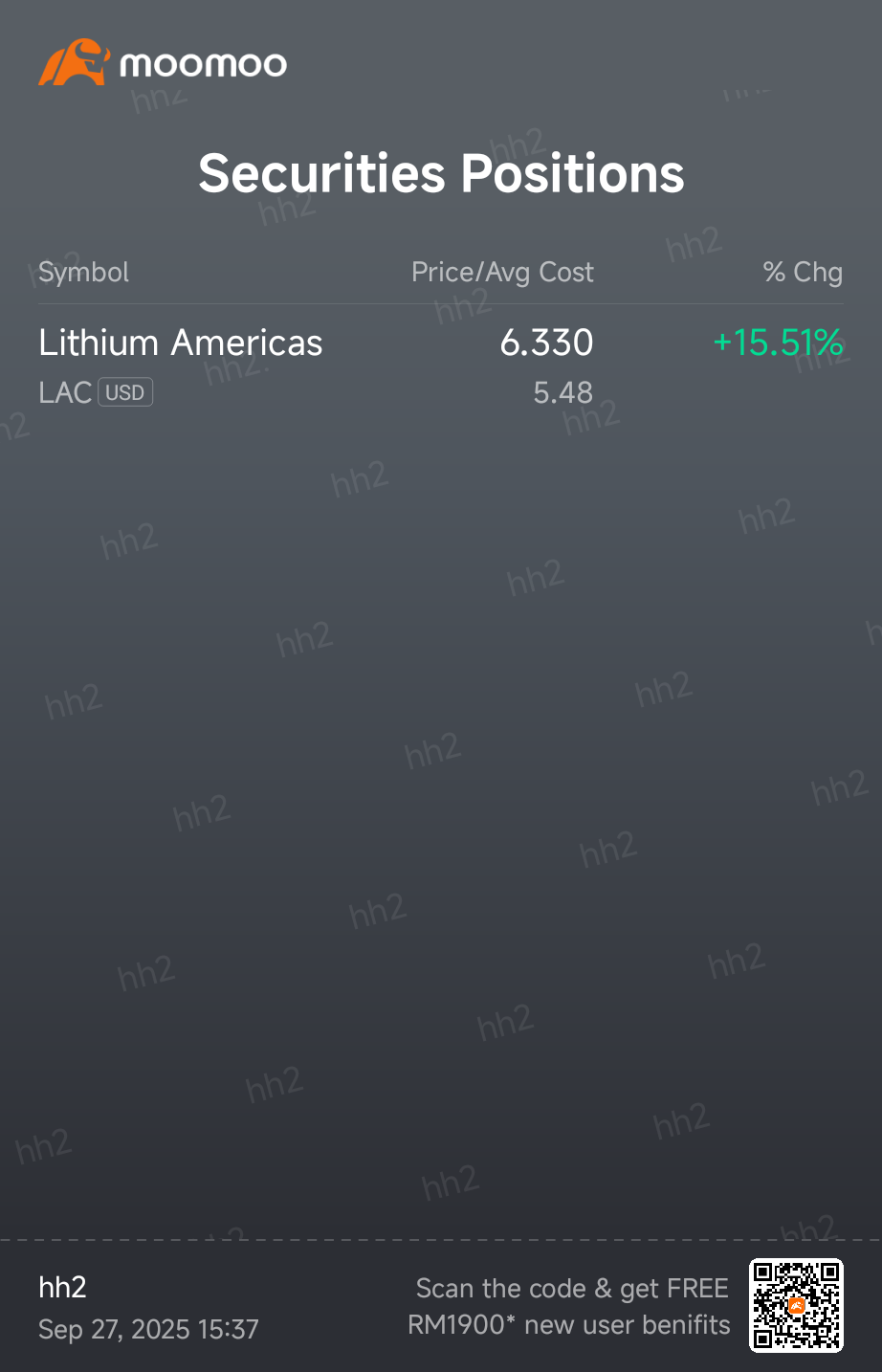 Lithium Americas (LAC.US)$ 这股是计划长持的，打开apps它掉到5我吓傻了，想那天涨到8时入... - moomoo 社区