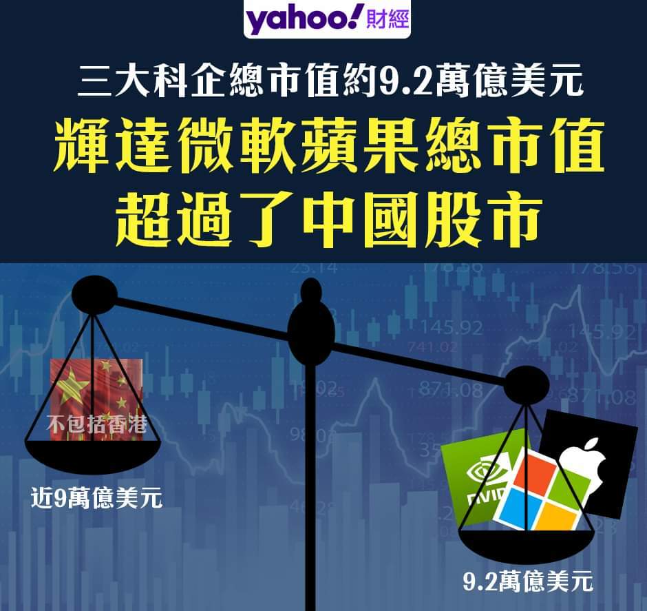 恒生指数(800000.HK)$ 【转自Bloomberg】辉达、微软和苹果的总市值超过了中国股市// 微软公... - moomoo 社区
