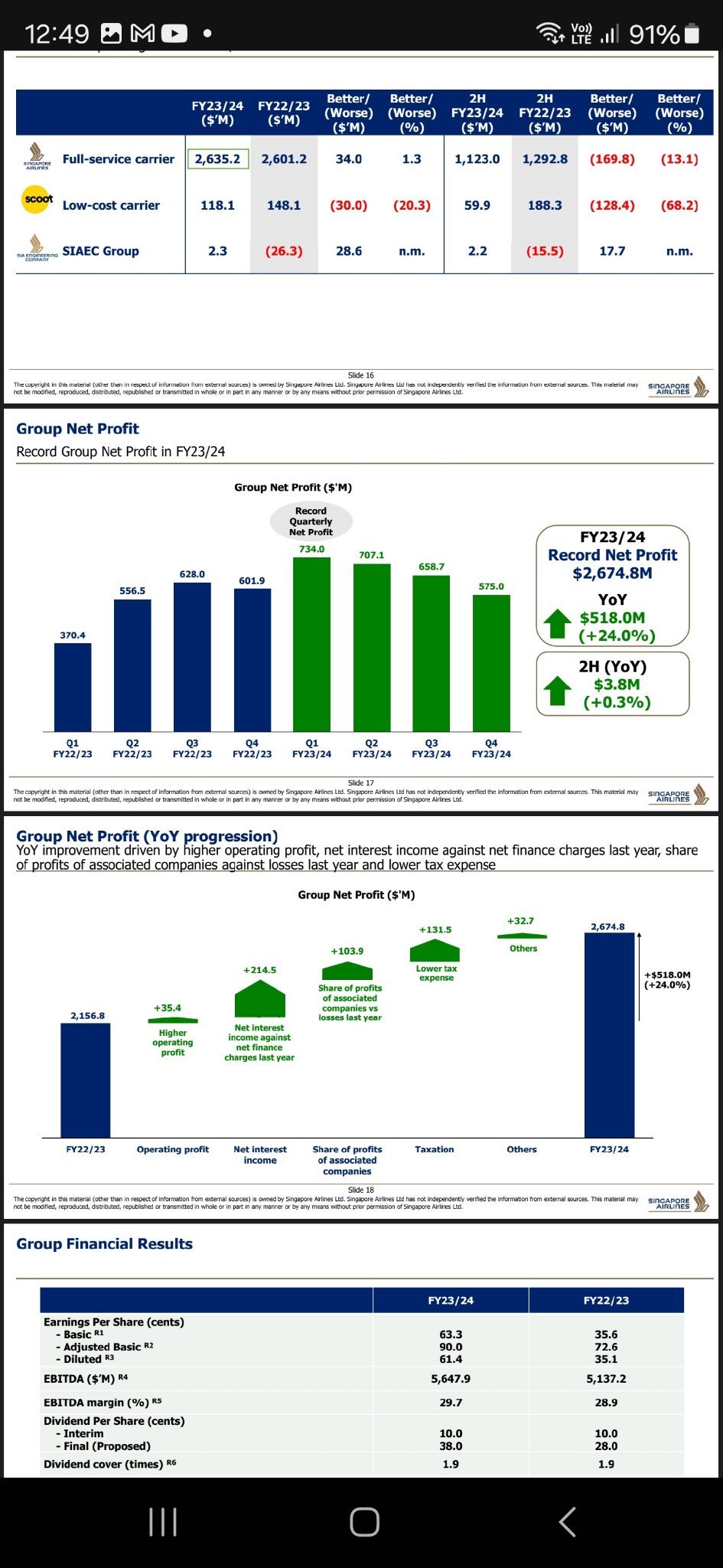 Flying Colors Earning Reports on 23/24 should not be fooled by recent BB short down issuance of prediction of future bad earnings to influence the retailers sen...