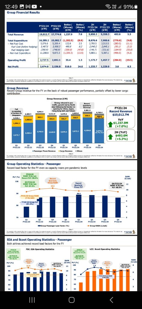 Flying Colors Earning Reports on 23/24 should not be fooled by recent BB short down issuance of prediction of future bad earnings to influence the retailers sentiments