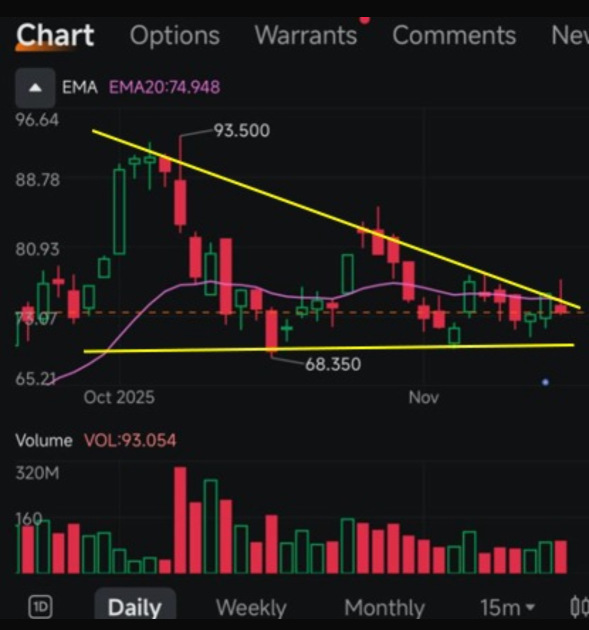 突破常规后，它将走向何方