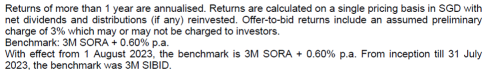 Fullerton Short-Term Interest Rate Fund in a falling interest rate environment