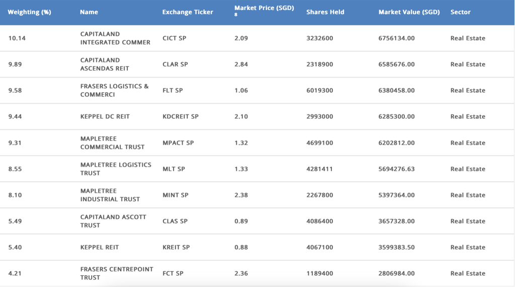 Time to look at this REIT ETF?