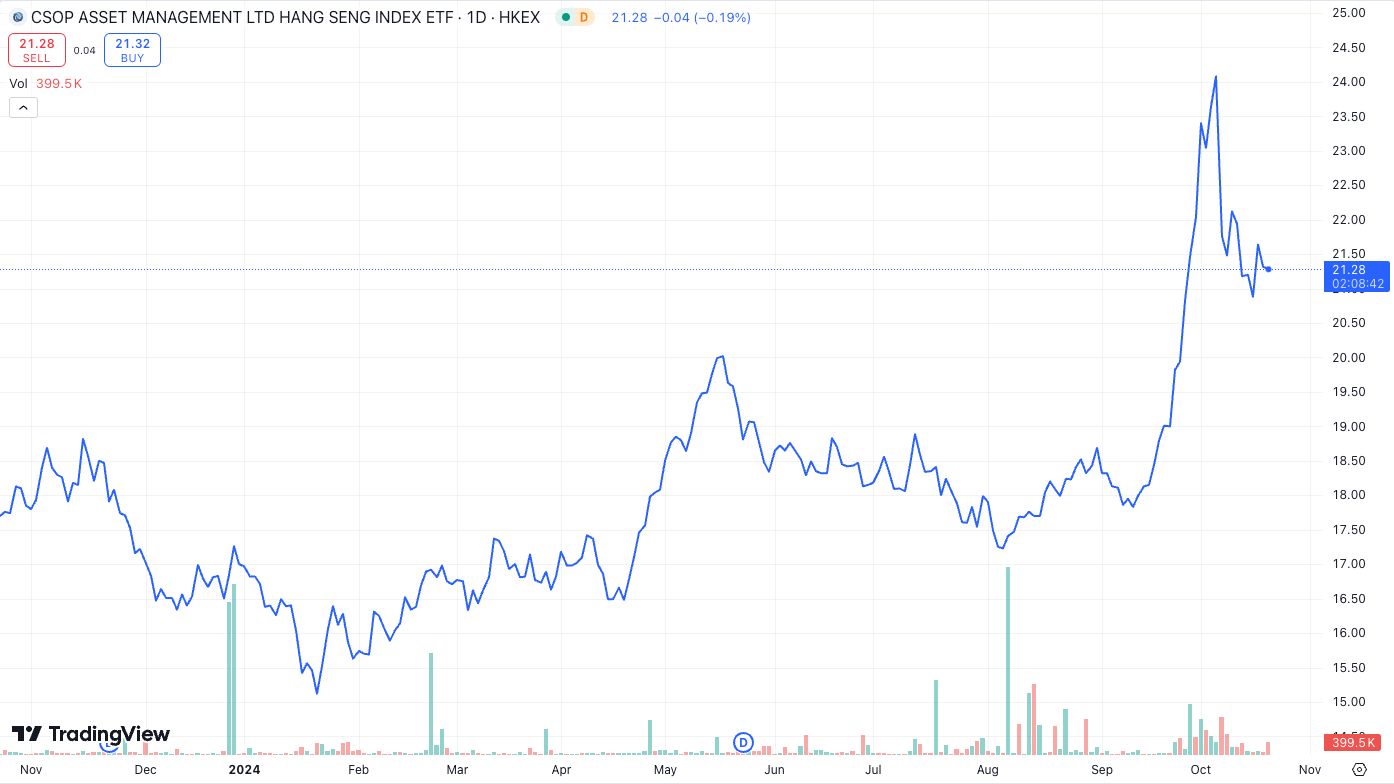 Source: Tradingview