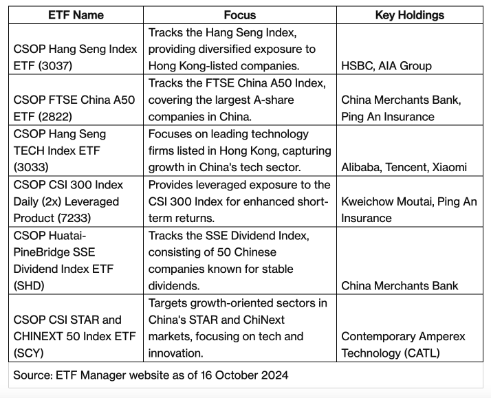 6只etf可获得中国市场机会