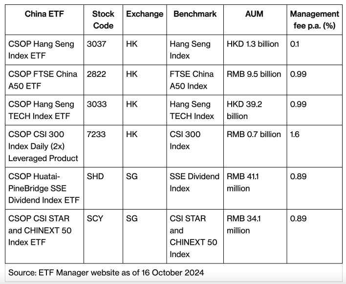 中国市場の機会に触れるための6つのETF