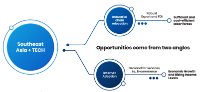 Grab and Sea rebound in 2024. How to invest in ASEAN tech giants?