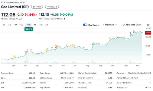 Grab and Sea rebound in 2024. How to invest in ASEAN tech giants?