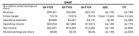 Nvidia’s earnings surge - why the stock is falling!