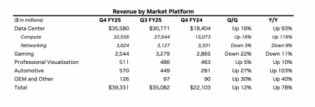 Nvidia’s earnings surge - why the stock is falling!