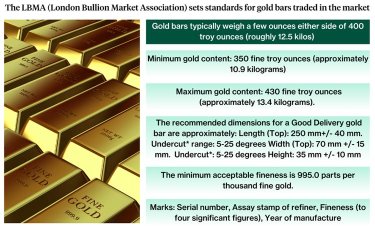 利安新加坡实物黄金ETF - 投资实物黄金的更简单方式