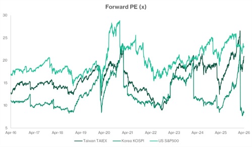 3只新交所ETF，把握除中国外亚洲增长机遇
