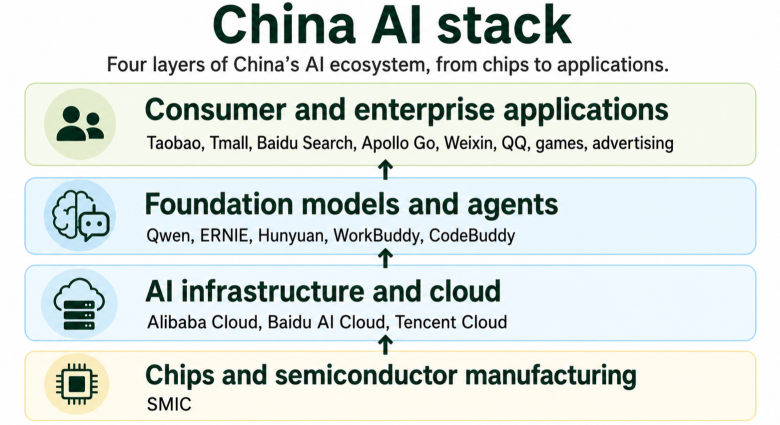 4 SGX SDRs with exposure to China AI ecosystem